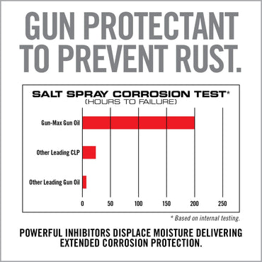 Gun-Max Gun Oil Wipes – 25 Pack