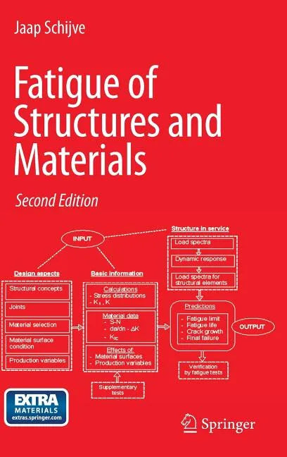 Fatigue of Structures and Materials - Hardcover