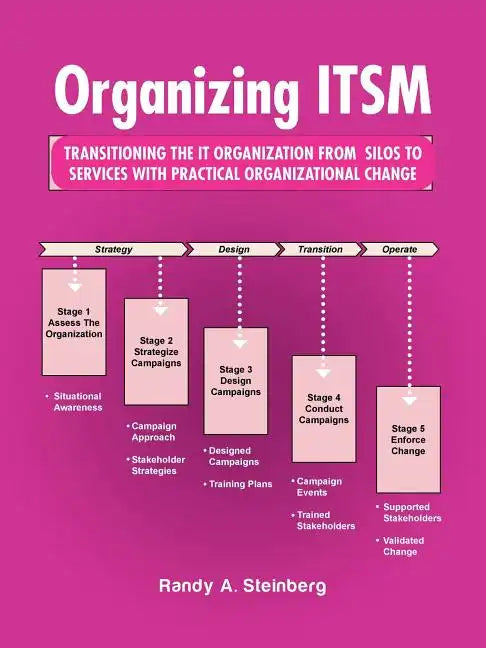 Organizing ITSM: Transitioning the It Organization from Silos to Services with Practical Organizational Change - Paperback