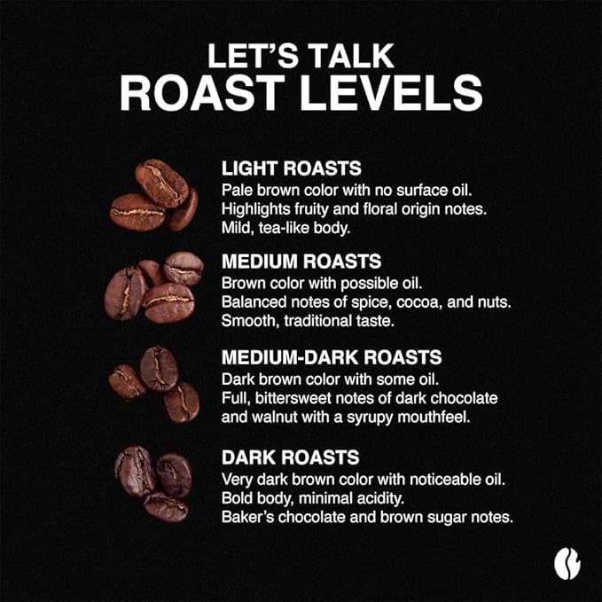Fresh Roasted Coffee, Octane, 5 lb, Dark Roast, Kosher, Whole Bean