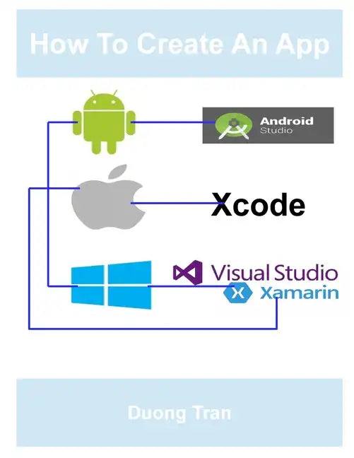 How To Create An App - Paperback