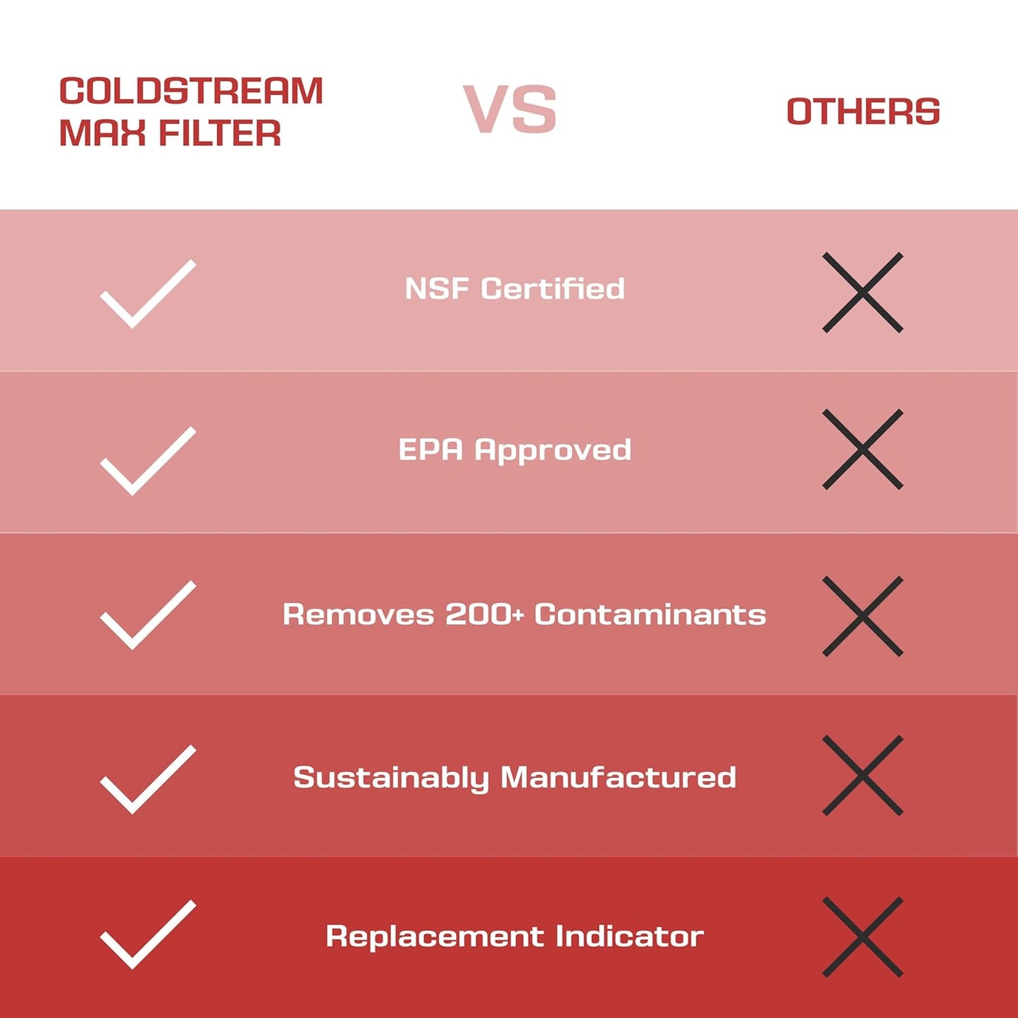 Coldstream Under Counter Water Purification System - Filter for Kitchen Sink, Under Counter Purifier, Removes PFAs, Provides Clean Water Right from Your Tap