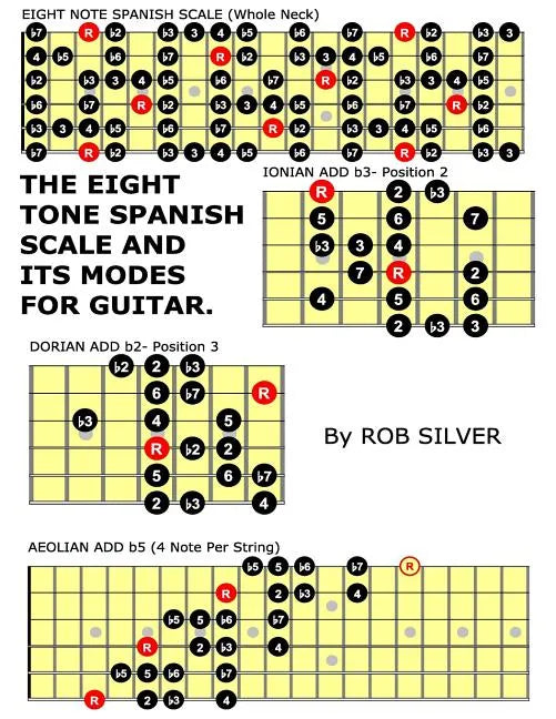 The Eight Tone Spanish Scale and its Modes for Guitar - Paperback