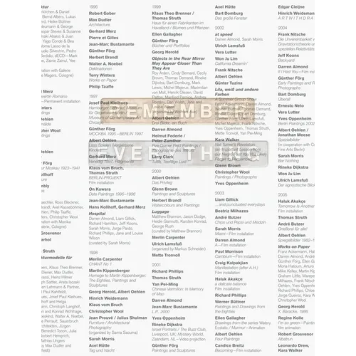 Remember Everything: 40 Years Galerie Max Hetzler - Hardcover