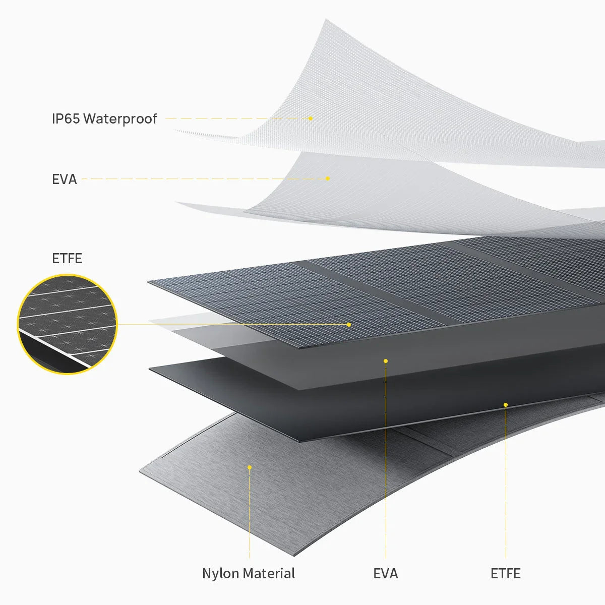 AFERIY | AF-S200A1 | 200W Portable Solar Panel