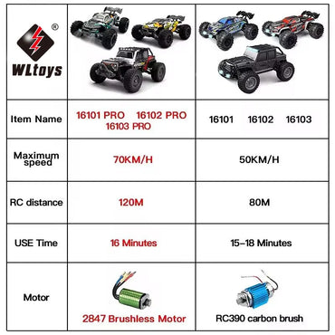 1:16 70KM/H Or 50KM/H 4WD RC Car With LED Remote Control Cars High Speed Drift Monster 4x4 Truck for Kids vs Wltoys 144001 Toys