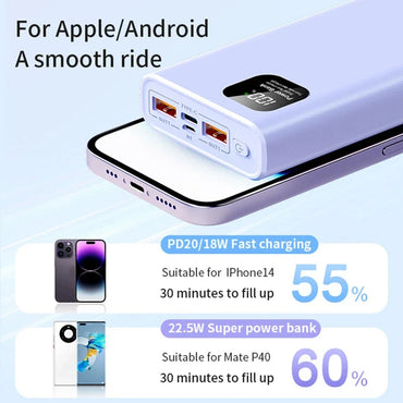 100000mAh 120W Power Bank – USB-C PD 20W Fast Charge, LED Display Portable Battery Pack for iPhone Samsung Xiaomi Tablets