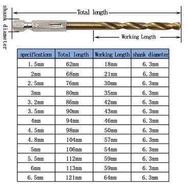 13-Piece Titanium-Plated Hexagonal Shank Twist Drill Bit Set 1.5–6.5 mm (0.06–0.26 in) for Electric Drill, Driver & Air Screwdriver