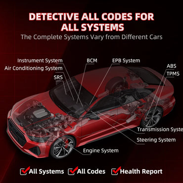 OBD2 Bluetooth Scanner & All-System Code Reader — Bi-Directional Auto Diagnostic Tool with 6 Reset Functions (Throttle Matching, EPB, TPMS, ABS, SAS, Oil)