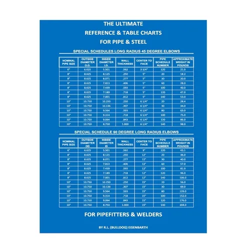The Ultimate Reference & Table Charts for Pipe & Steel for Pipefitters & Welders - Paperback