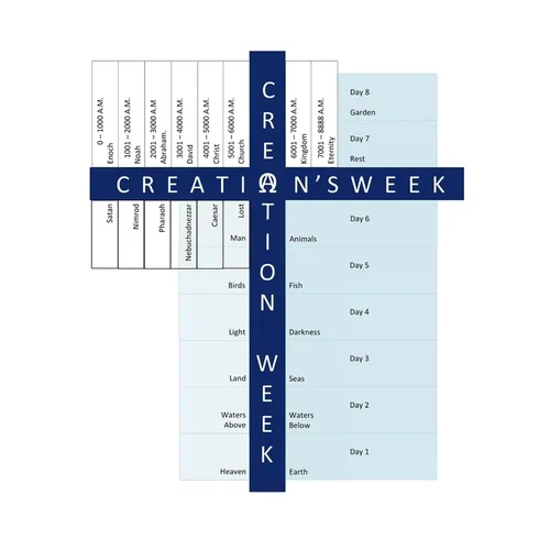 Creation's Week: A Macrocosm of Creation Week: A Study of the 8th Day - Paperback