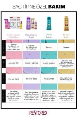 Restorex Collagen Biotin Hair Care Cream - Nourishing, Repairing, and Volumizing for Soft, Healthy Hair