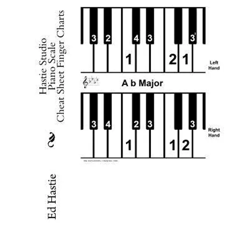 Hastie Studio Piano Scale Cheat Sheet Finger Charts - Paperback