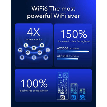 Cudy New 5G NR SA NSA AX3000 WiFi 6 CPE Router, AX3000 Dual SIM 5G Cellular Router (Refurbished)