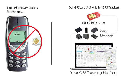 GPS cards works for Vehicle Tracker Coban GPS405C with Low Battery Notice