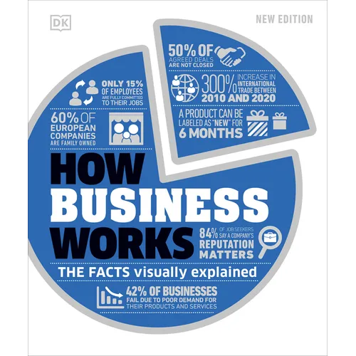 How Business Works - Hardcover