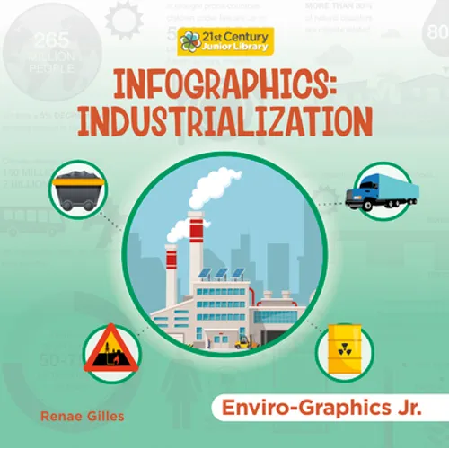 Infographics: Industrialization - Library Binding