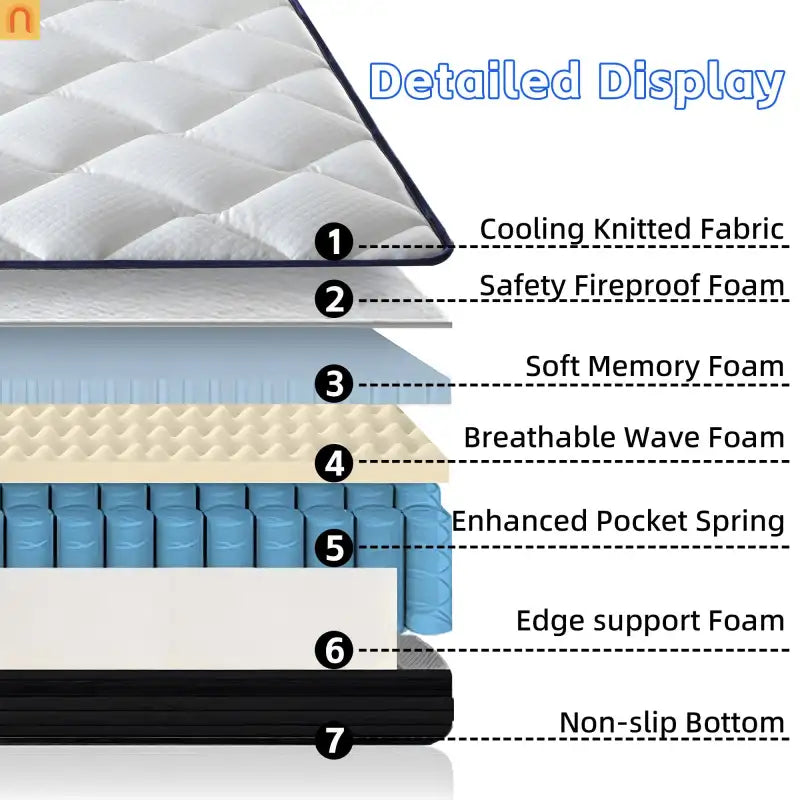 Mattress Hybrid Gel Memory Foam Pocket Coils Twin XL 10in Edge Support