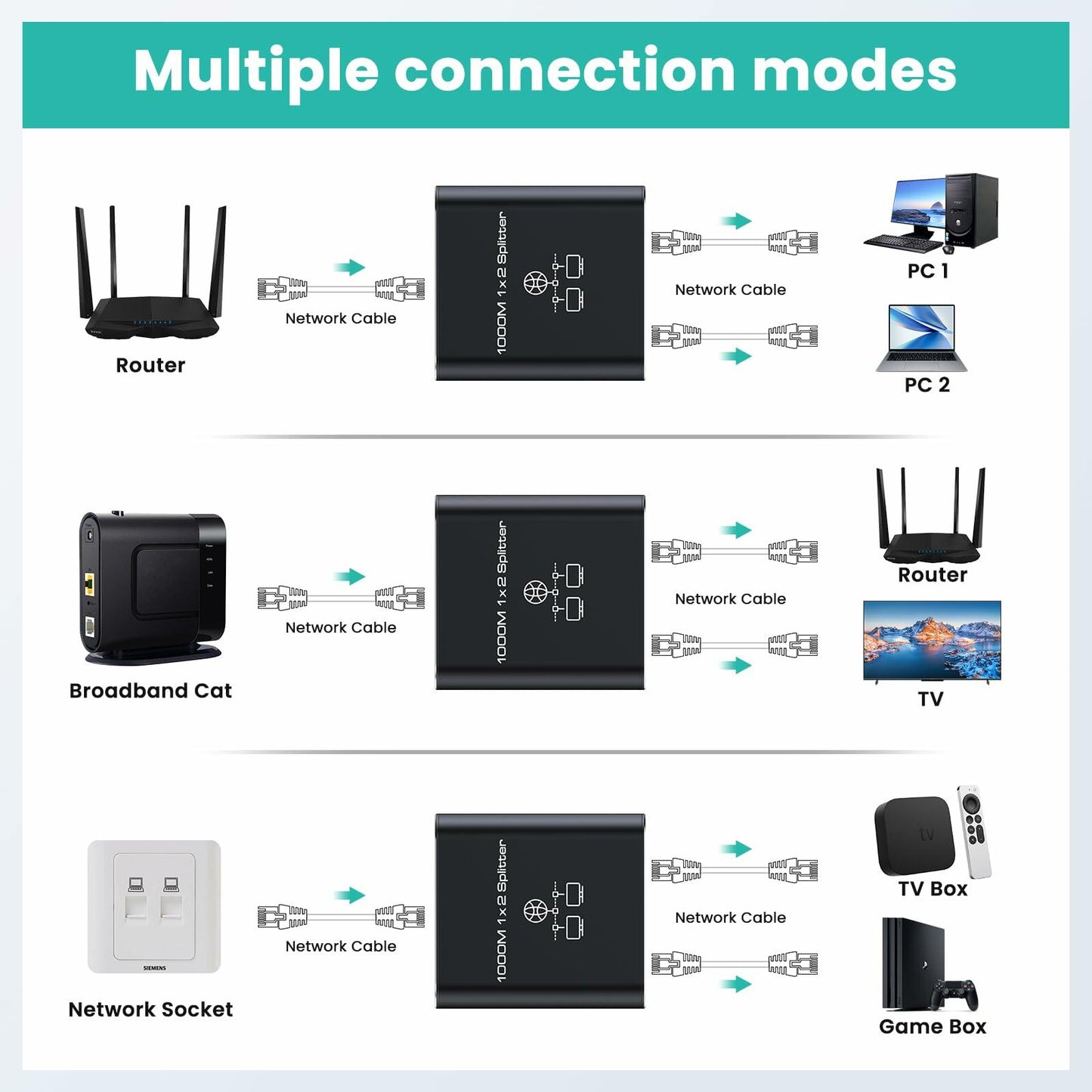 HRSDEIE Ethernet Splitter 1-to-2 Gigabit RJ45 1000Mbps Network LAN Adapter