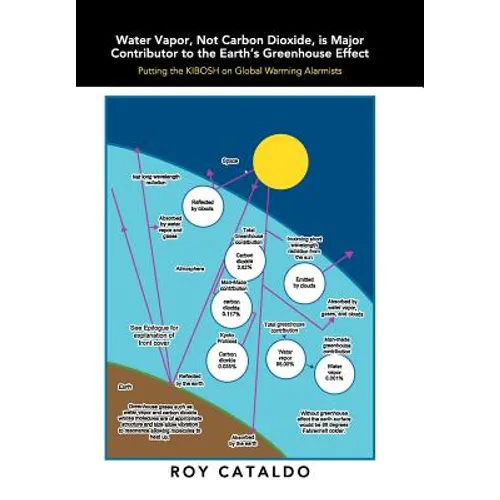 Water Vapor, Not Carbon Dioxide, Is Major Contributor to the Earth's Greenhouse Effect: Putting the Kibosh on Global Warming Alarmists - Hardcover