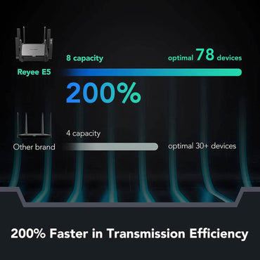 Reyee WiFi 6 Router AX3200 Wireless Internet High Speed Smart Router with 8 Omnidirectional Antennas (Refurbished)
