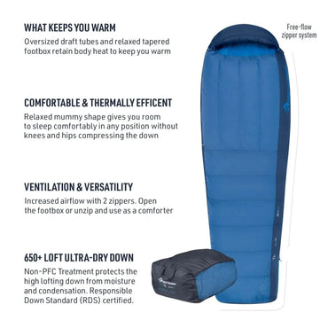 Sea to Summit Trek TKI 30 Degree Down Sleeping Bag TK1 - Reg