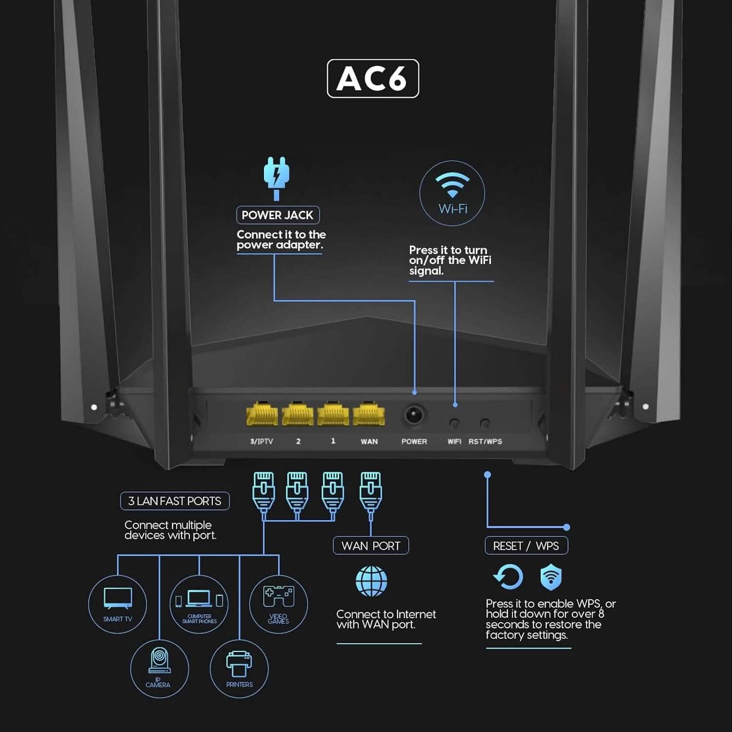 Tenda AC1200 Smart WiFi Router (Refurbished)
