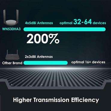 WAVLINK Wireless Router Dual Band 5GHz+2.4GHz WiFi 5 Router with 100Mbps WAN/LAN (Refurbished)