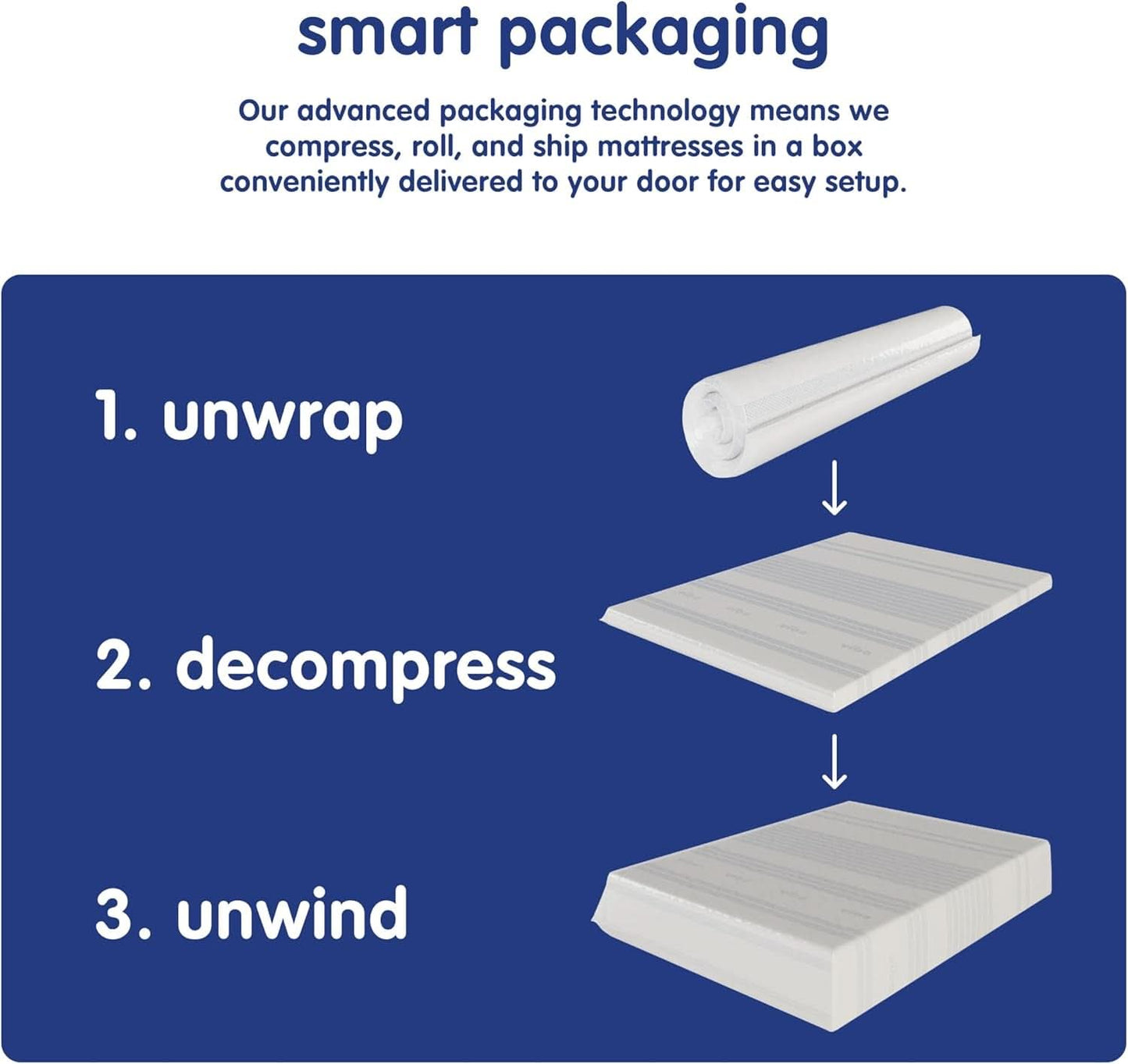 Gel Memory Foam Mattress Certipur US Certified Twelve Inches
