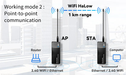 STS Collective OpenMANET Heltec HaLow Mesh Node – 915MHz Off-Grid Communication Device (HT-HD01 V2, Pre-Flashed)