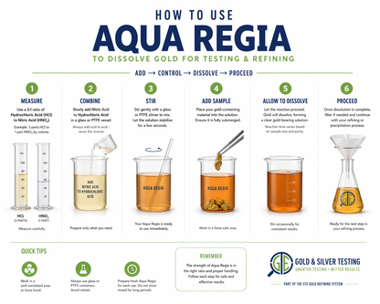 JSP & GTE Urea Aqua Regia Neutralizer for Gold Refining (99% Pure Prilled Urea)