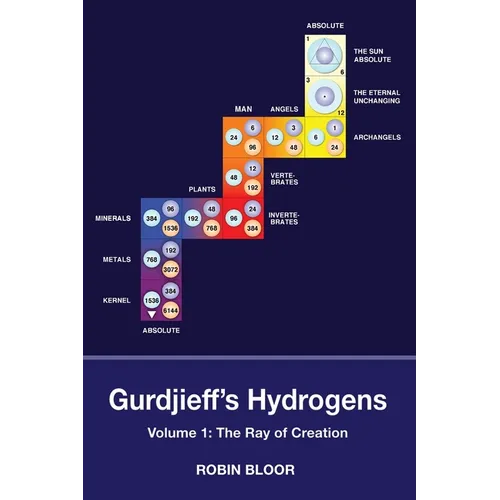 Gurdjieff's Hydrogens Volume 1: The Ray of Creation - Paperback