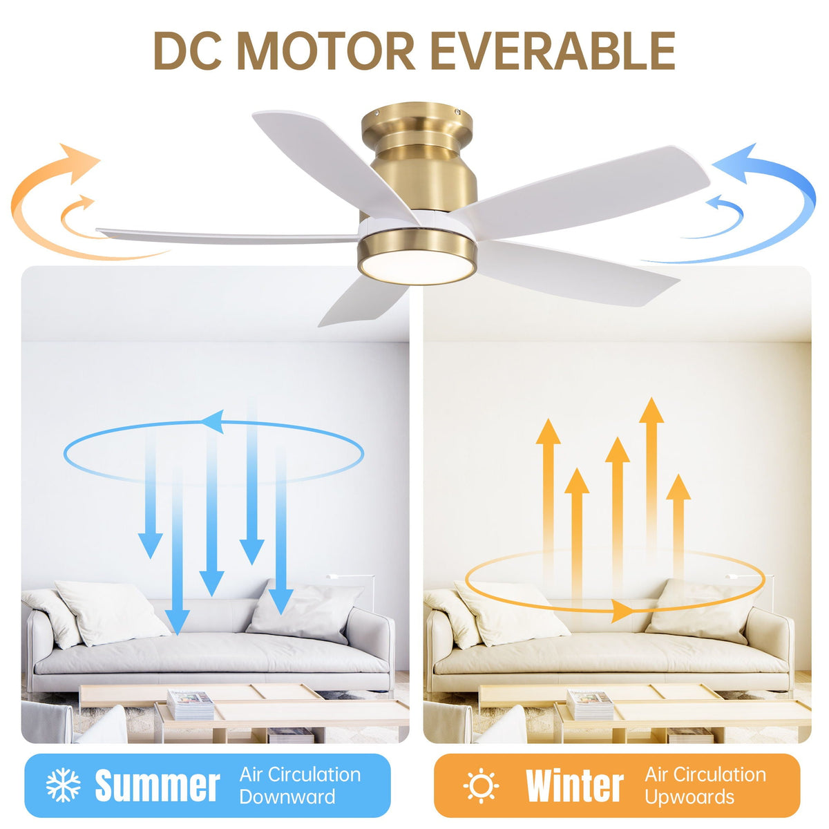 Flush Mount Ceiling Fan With LED Light 22W And Remote Control Blades / Body, DC Motor