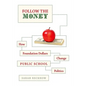 Follow the Money: How Foundation Dollars Change Public School Politics - Paperback