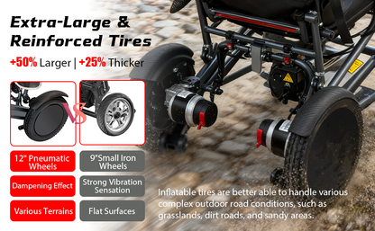 Wheelchair Electric Foldable Aluminum 300 LB 15 Mile Range Black Red