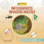 Infographics: Invasive Species - Library Binding