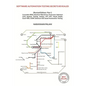 Software Automation Testing Secrets Revealed: Revised Edition - Part 1 - Paperback