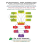 Functional Inflammology: Volume 1: Introduction to Clinical Nutrition, Functional Medicine, and Integrative Pain Management for Disorders of Su - Paperback