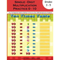 Multiplication Practice Workbook - Paperback