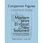 Modern Jews Engage the New Testament Companion Figures: A Visual Aid for Teaching - Hardcover