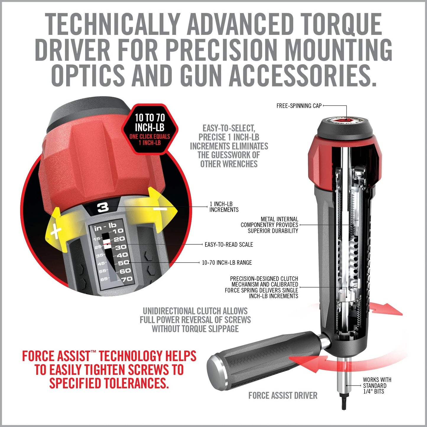 Master Grade Scope Mounting and Bore Sighting Kit