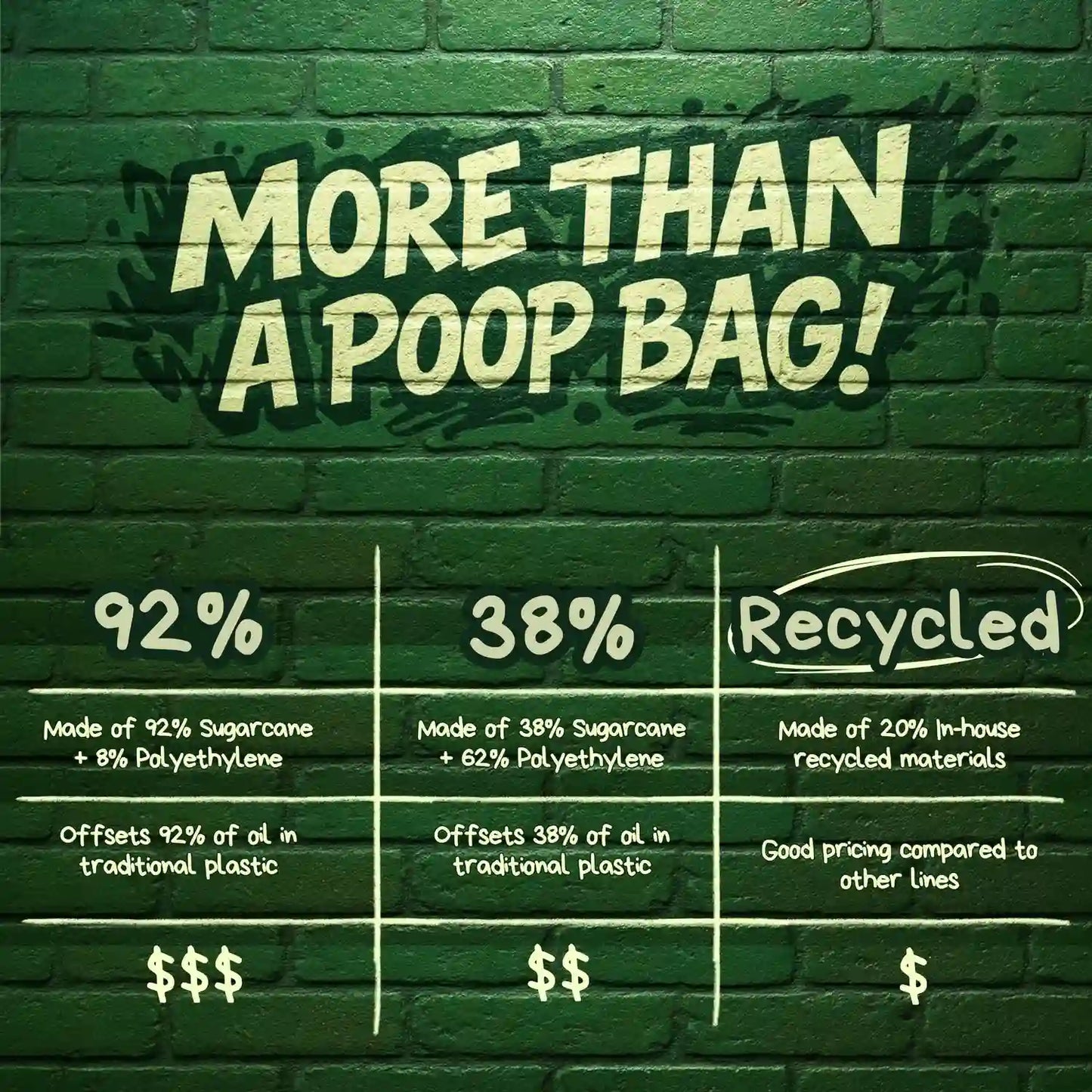 20% Recycled Roll Bags