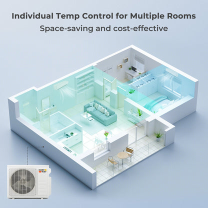 27000 BTU 2 Zone 19 SEER2 Mini Split AC with Heat Pump