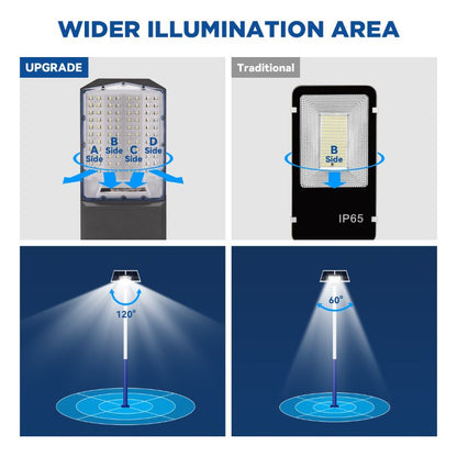 1500W solar street light with 20ft /16ft pole