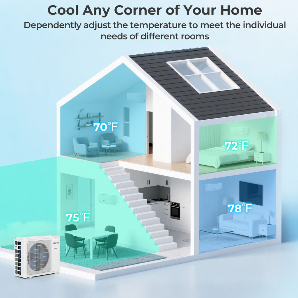 30000 BTU 4 Zone 23 SEER2 Mini Split Air Conditioner Wifi Enabled with Heat Pump