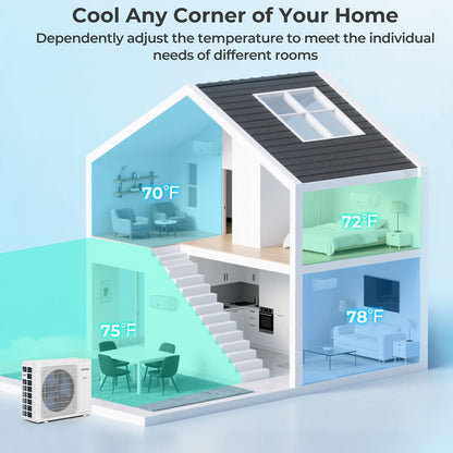 30000 BTU 4 Zone 23 SEER2 Mini Split Air Conditioner Wifi Enabled with Heat Pump