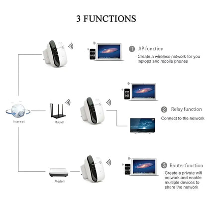 300M WiFi Repeater Wireless Network Extender