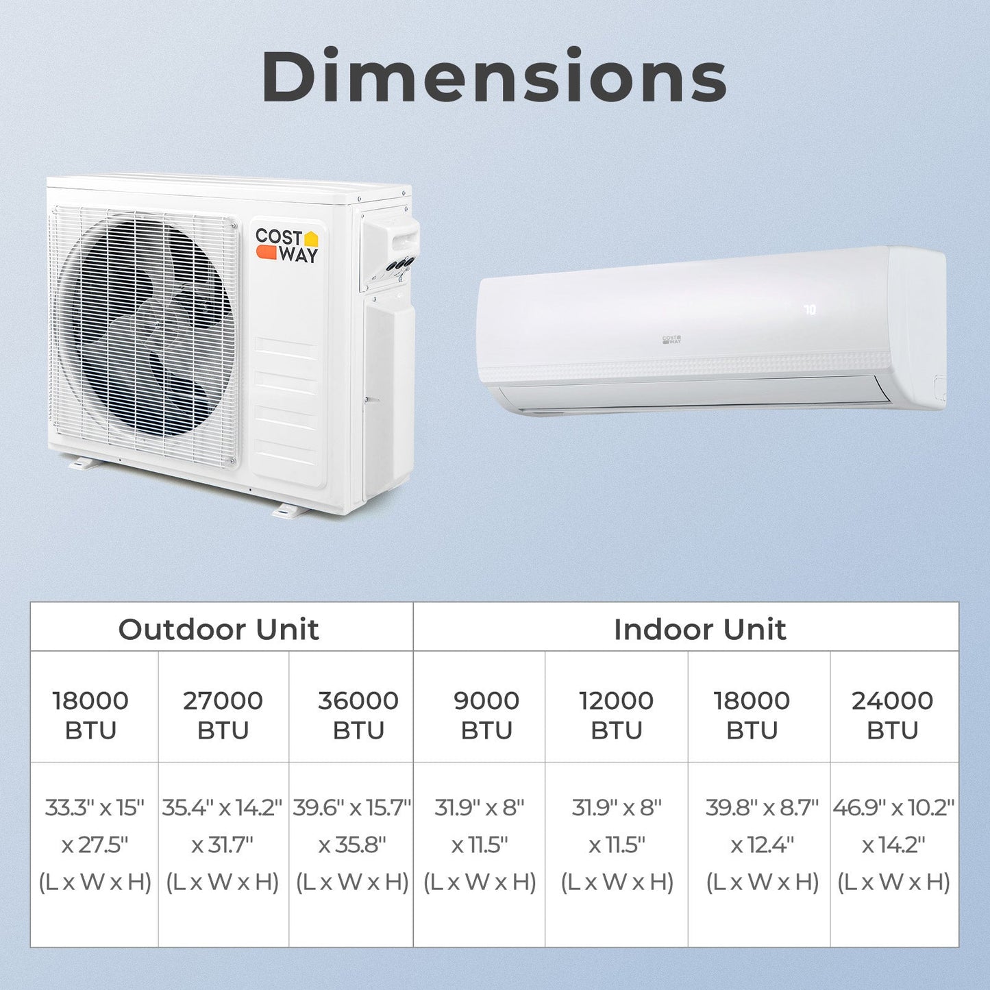 36000 BTU 3 Zone 19 SEER2 Mini Split AC with Heat Pump