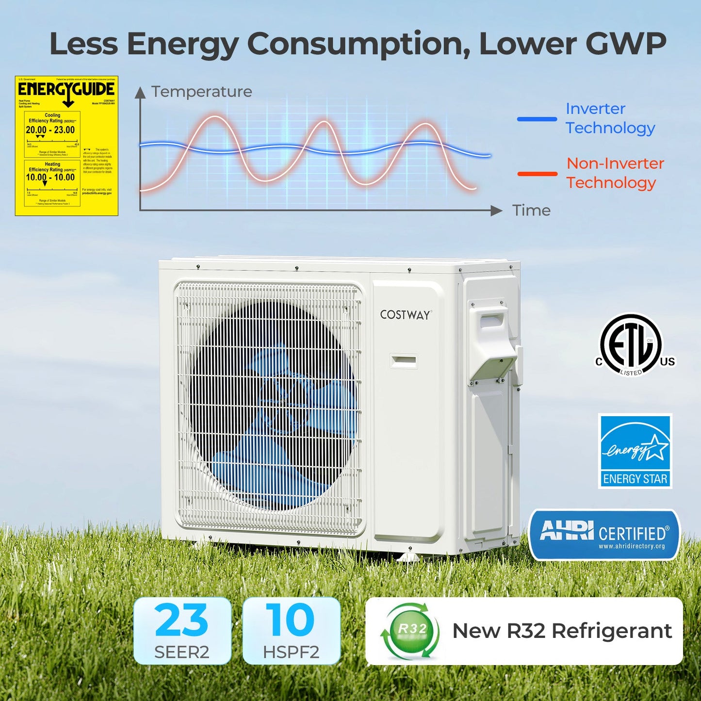 36000 BTU 4 Zone 23 SEER2 Mini Split Air Conditioner Wifi Enabled with Heat Pump