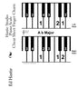 Hastie Studio Piano Scale Cheat Sheet Finger Charts - Paperback